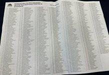 Οι ψήφοι των αυτοδιοικητικών υποψηφίων για την ΚΕ του ΠΑΣΟΚ