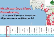 Κάτω από τη βάση, 113ος ο Δήμος Θεσσαλονίκης σε επιδόσεις- Οικολογία – Αλληλεγγύη»: Έλλειμμα δυνατοτήτων και βιώσιμων πολιτικών