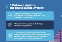 Τα συμπεράσματα της πρώτης επιστημονικής μελέτης για την «Ψηφιακή Οικονομία και Μετάβαση» των επιχειρήσεων της Αττικής